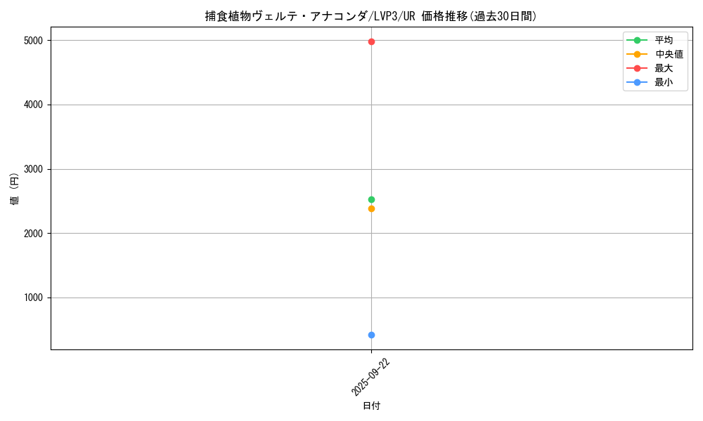 card_3461_series_7913_rarity_7_graph