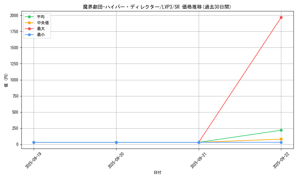 card_3462_series_7913_rarity_3_graph