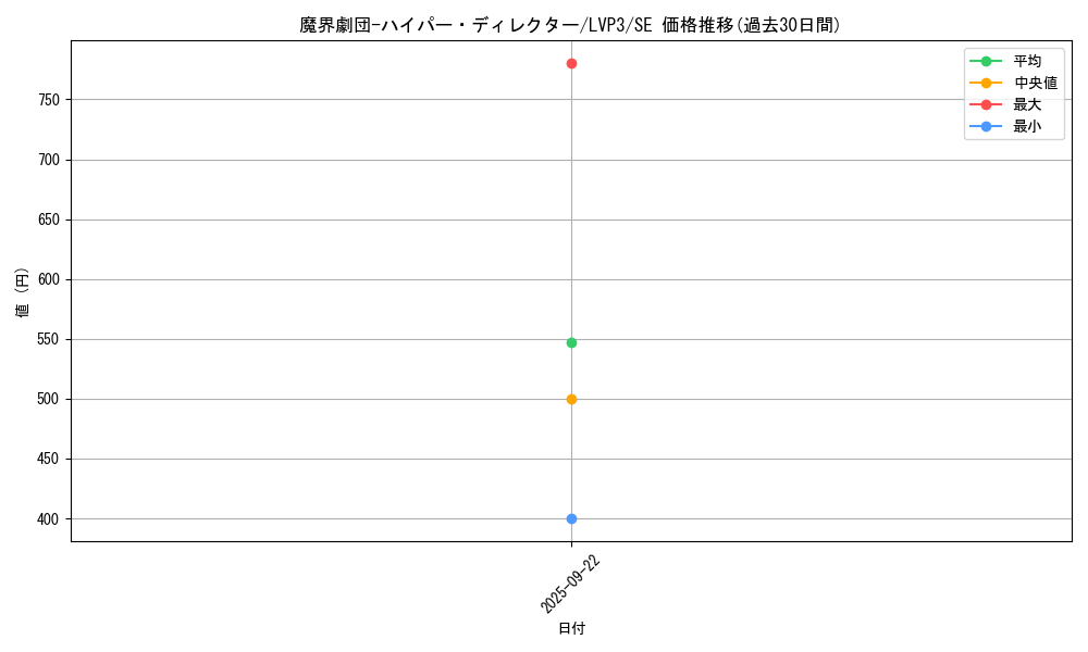 card_3462_series_7913_rarity_5_graph