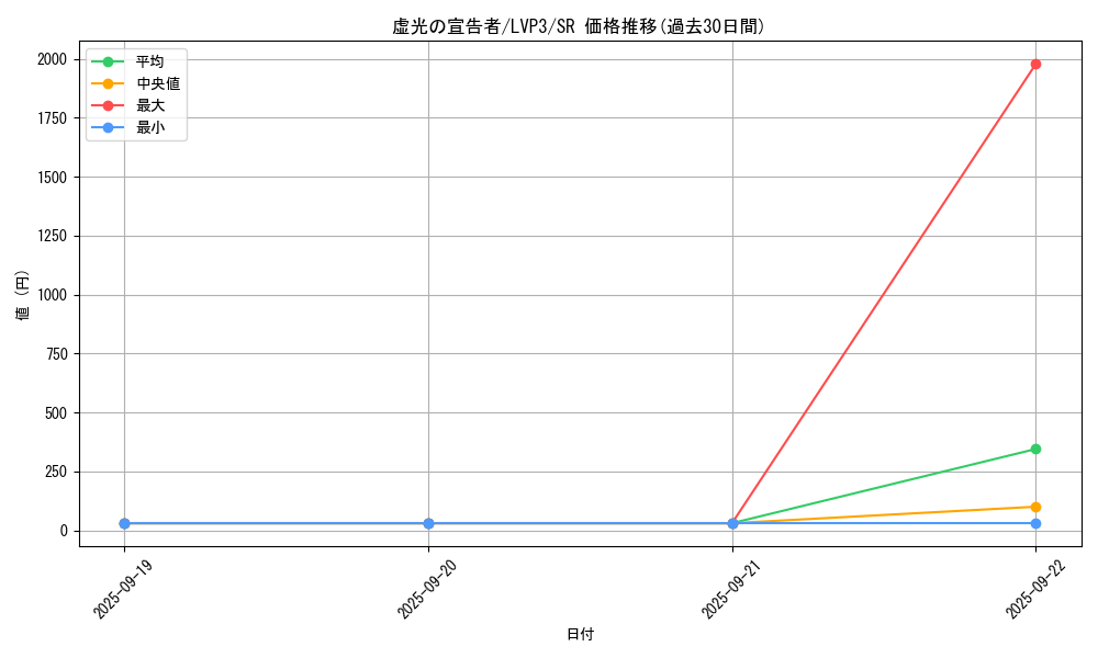card_3463_series_7913_rarity_3_graph