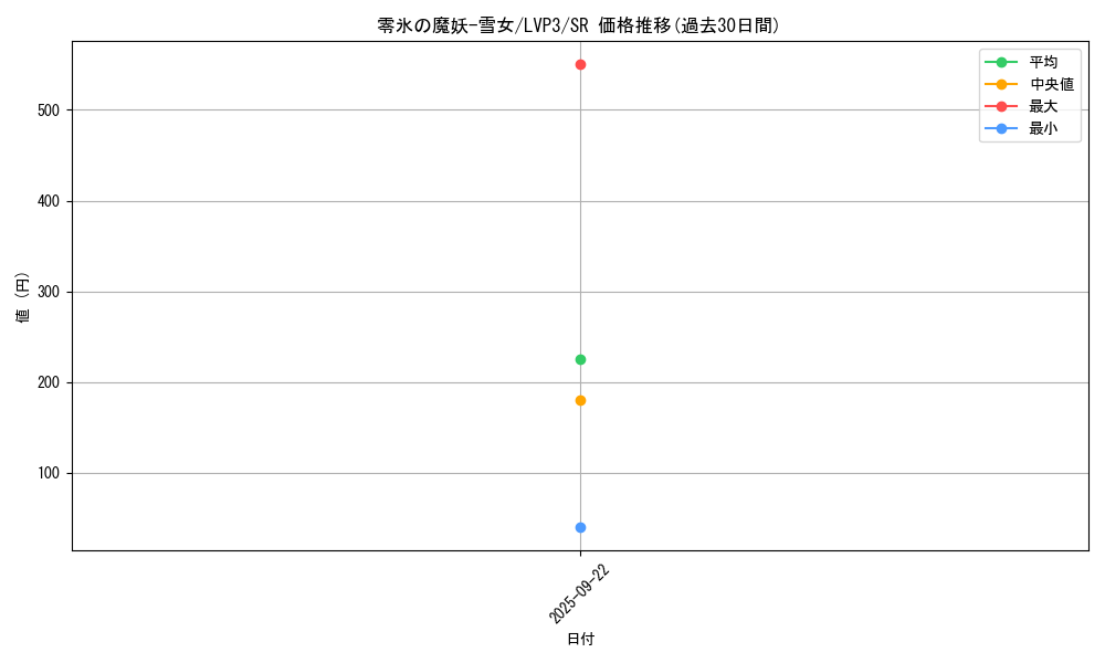 card_3466_series_7913_rarity_3_graph