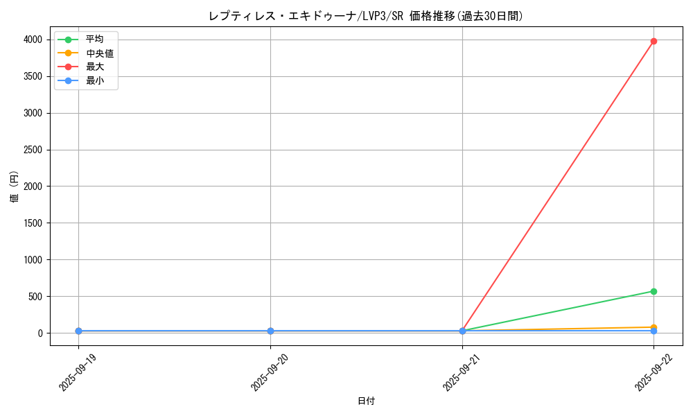 card_3467_series_7913_rarity_3_graph