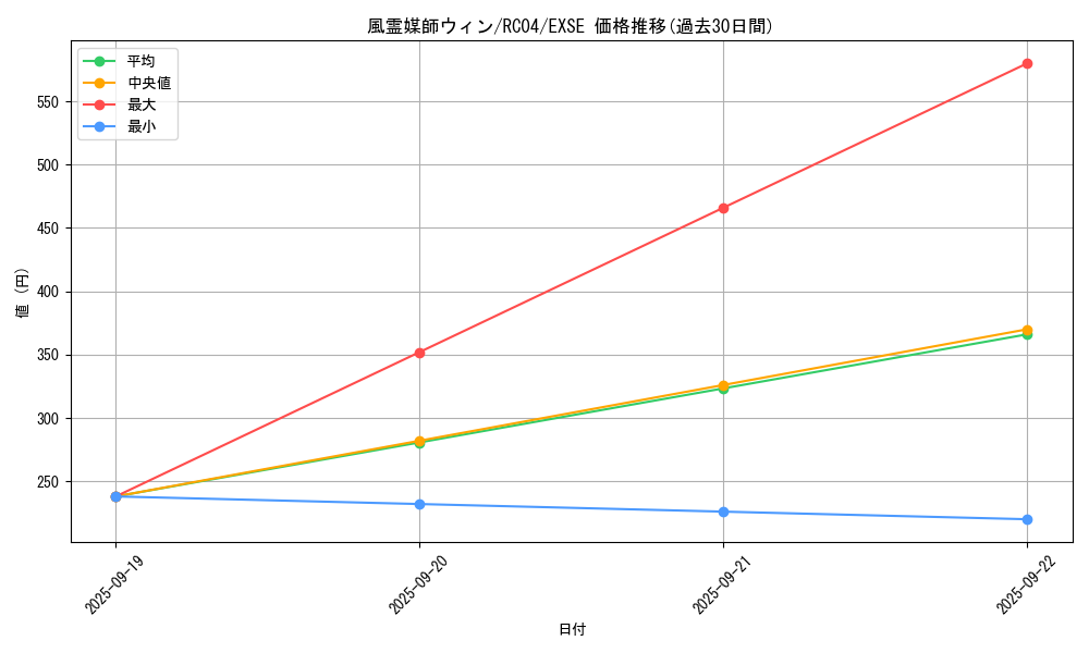 card_3468_series_5072_rarity_1021_graph
