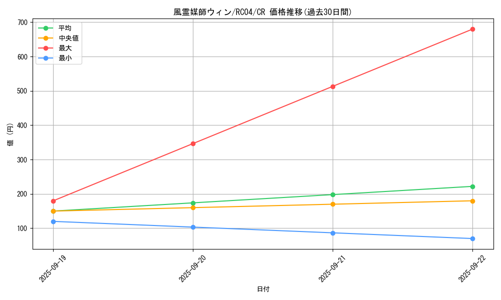 card_3468_series_5072_rarity_1299_graph