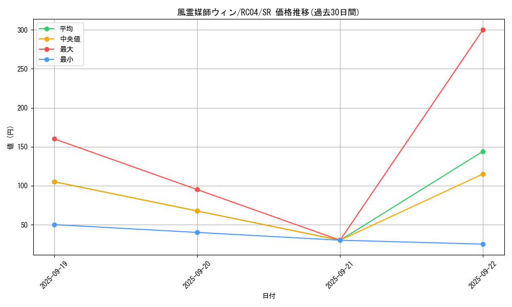 card_3468_series_5072_rarity_3_graph