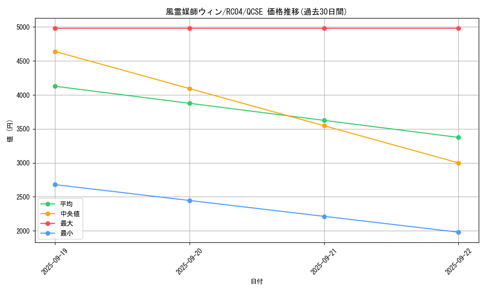 card_3468_series_5072_rarity_408_graph