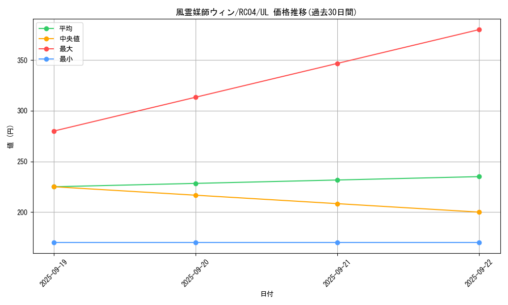 card_3468_series_5072_rarity_77_graph