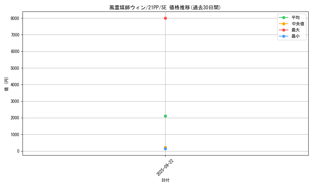 card_3468_series_6153_rarity_5_graph