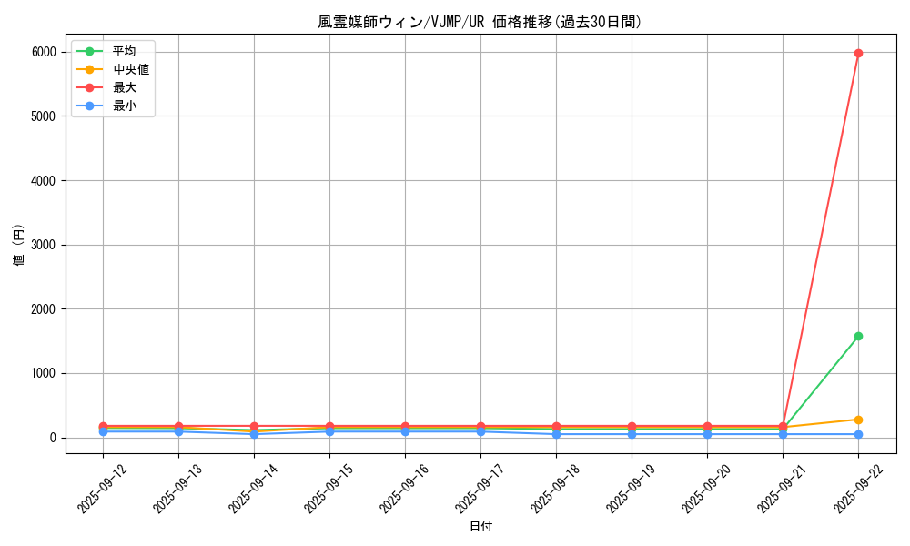 card_3468_series_7975_rarity_7_graph
