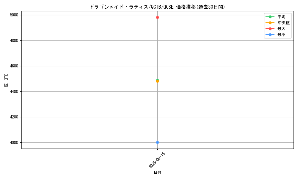card_346_series_576_rarity_408_graph
