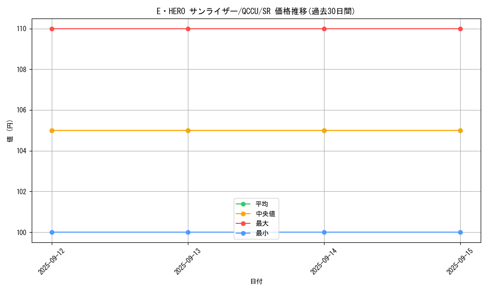 card_3470_series_2798_rarity_3_graph