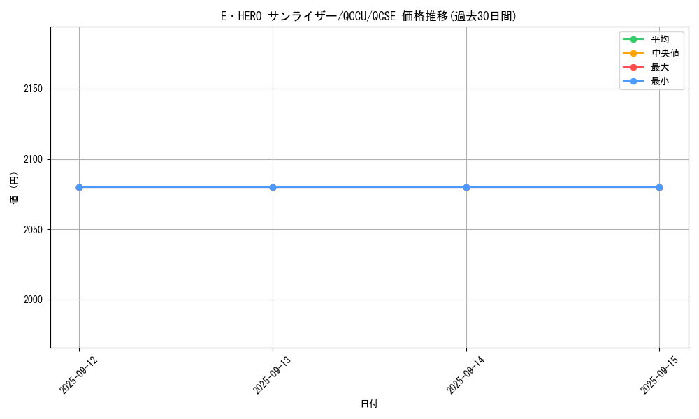 card_3470_series_2798_rarity_408_graph