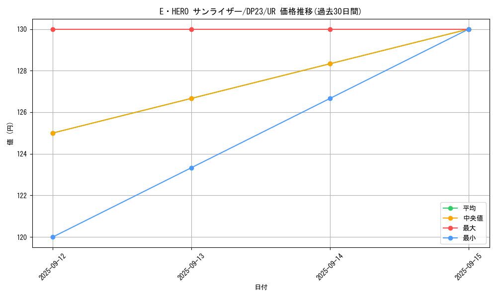 card_3470_series_7982_rarity_7_graph