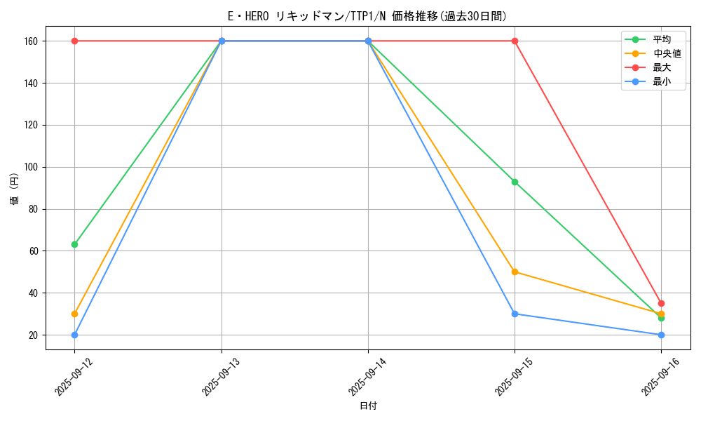 card_3471_series_184_rarity_1_graph
