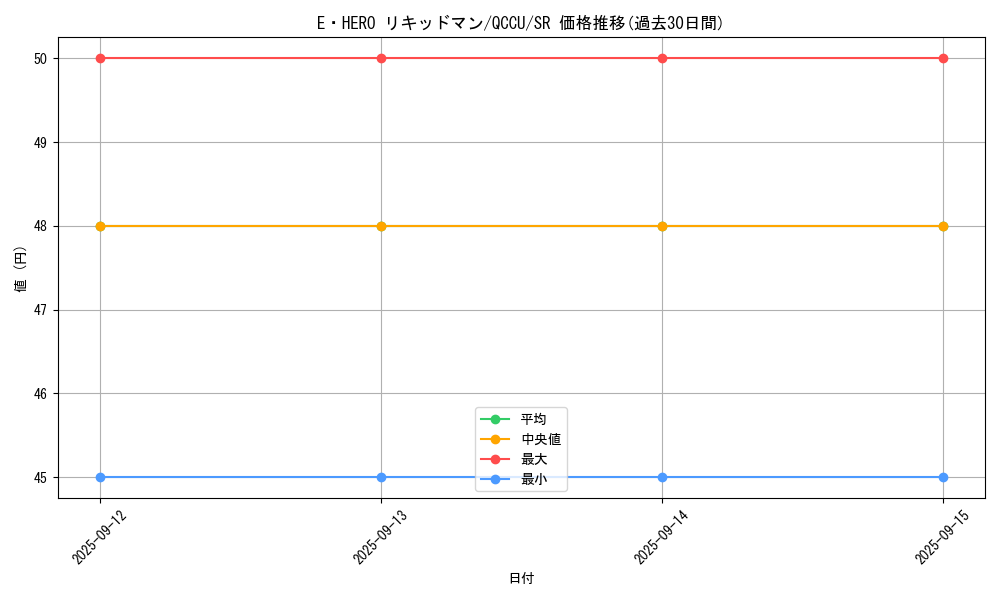 card_3471_series_2798_rarity_3_graph