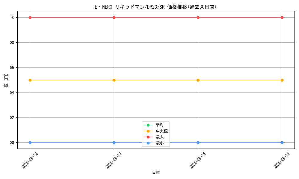 card_3471_series_7982_rarity_3_graph