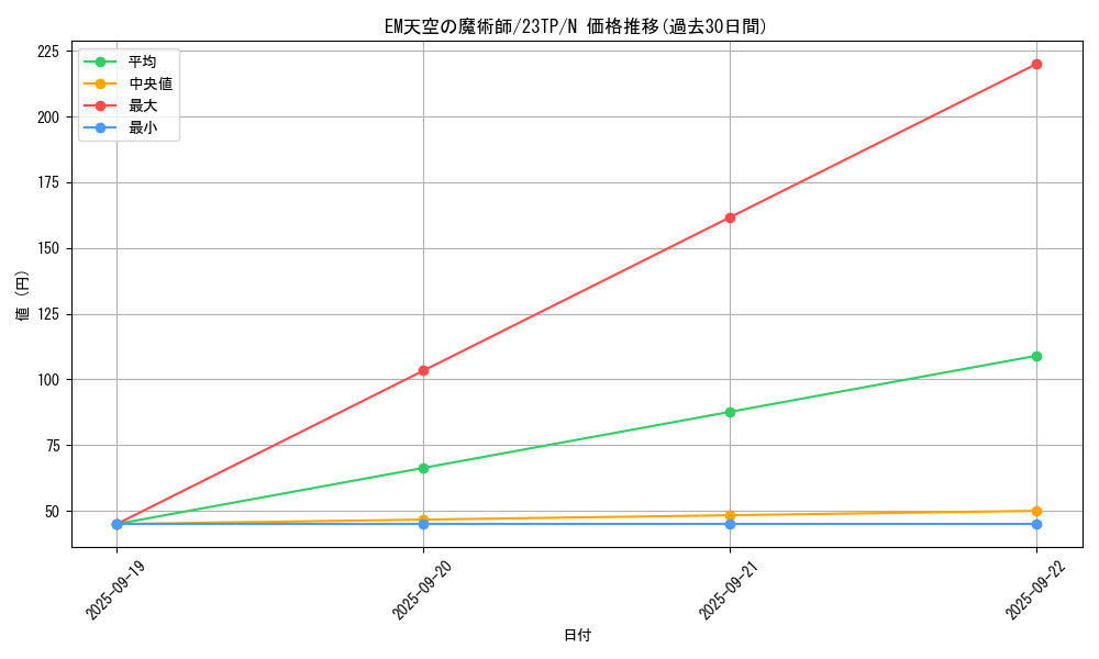 card_3472_series_5916_rarity_1_graph