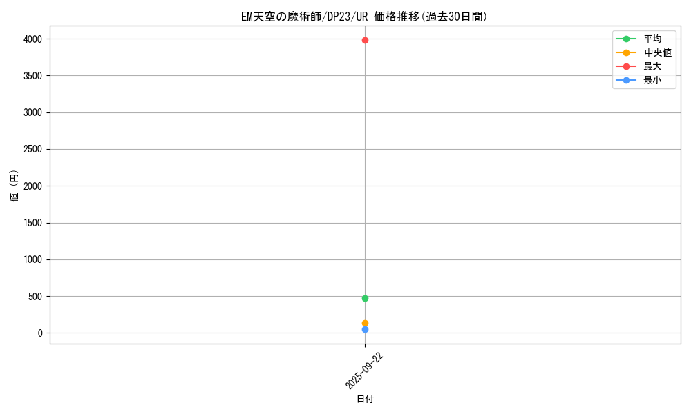 card_3472_series_7982_rarity_7_graph