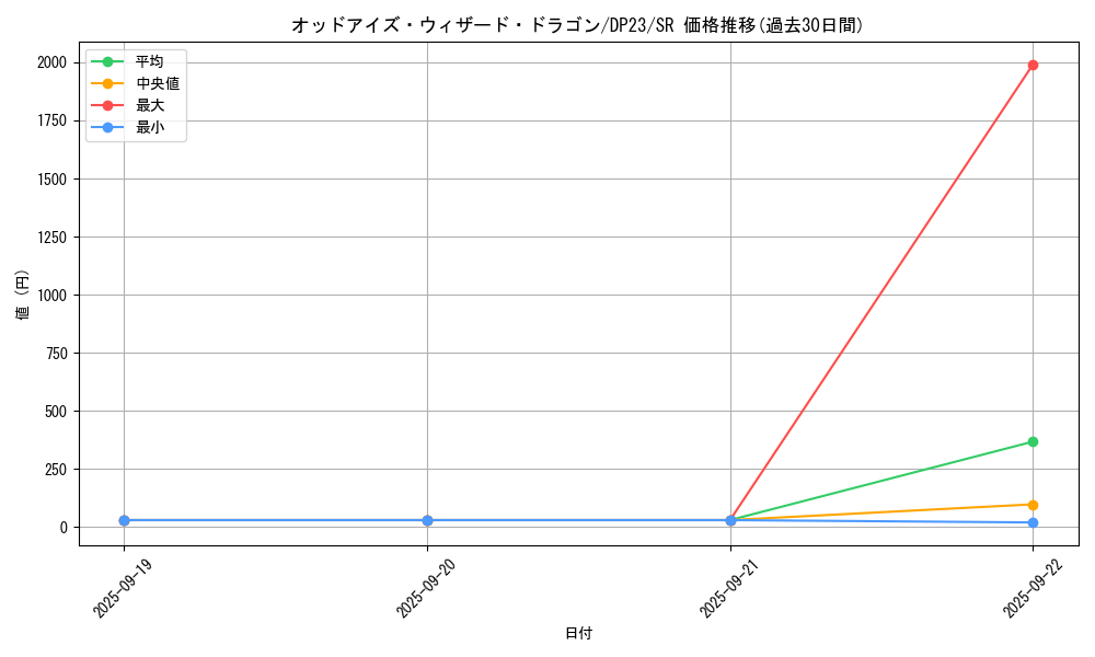 card_3474_series_7982_rarity_3_graph