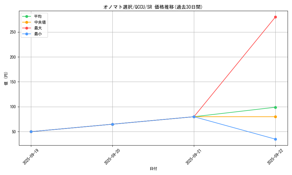 card_3475_series_2798_rarity_3_graph