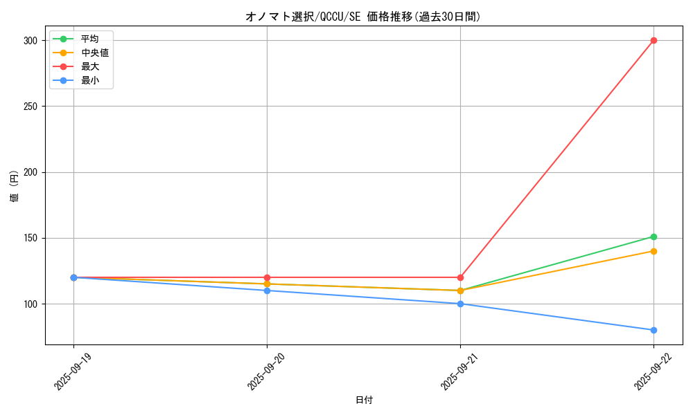 card_3475_series_2798_rarity_5_graph