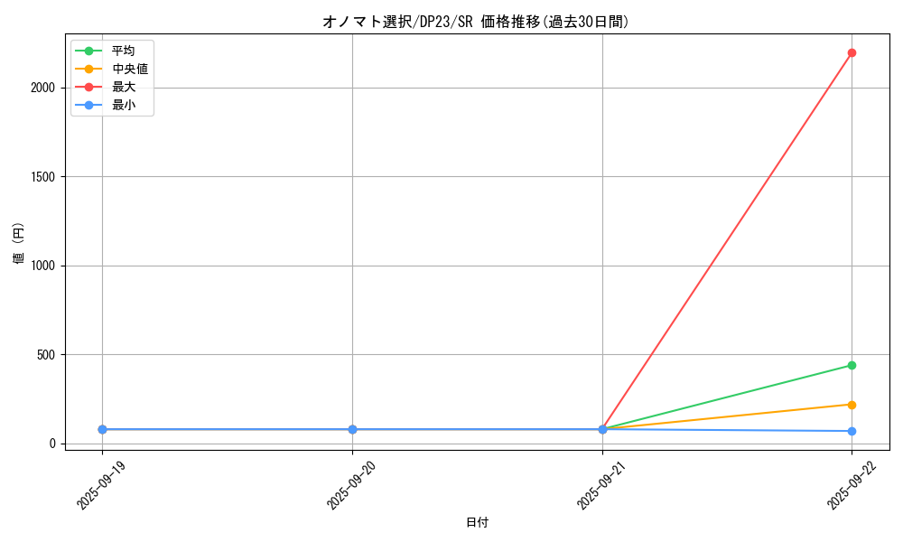 card_3475_series_7982_rarity_3_graph