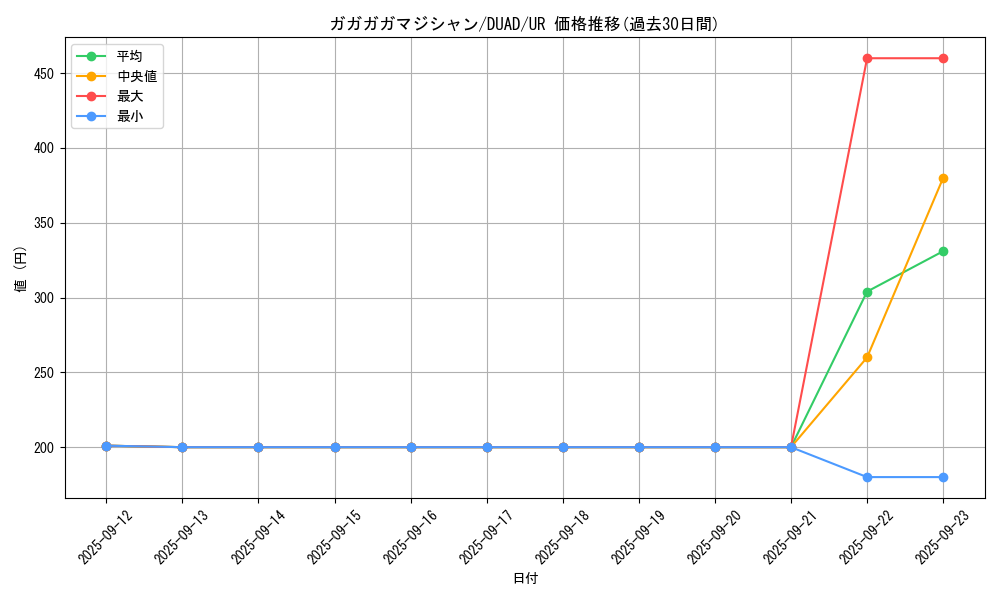 card_3476_series_4400_rarity_7_graph