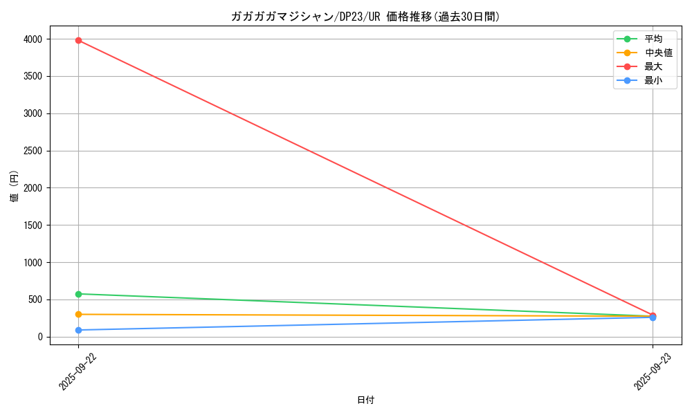 card_3476_series_7982_rarity_7_graph