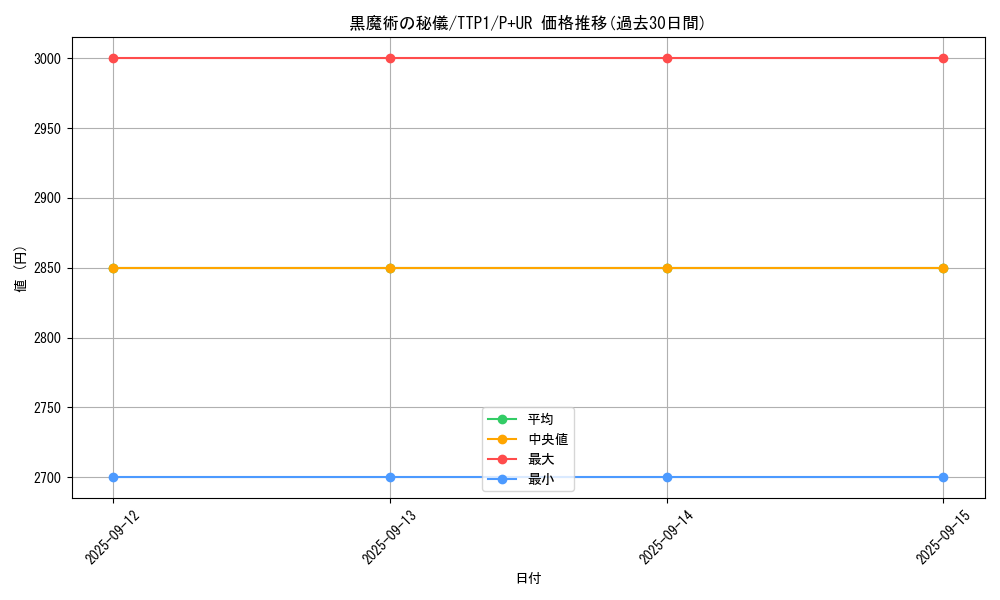 card_3478_series_184_rarity_495_graph