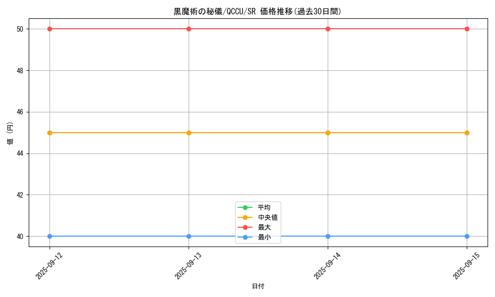 card_3478_series_2798_rarity_3_graph
