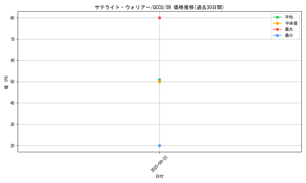 card_3479_series_2798_rarity_3_graph