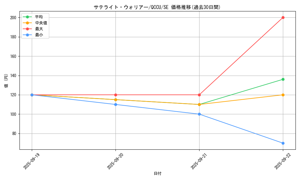 card_3479_series_2798_rarity_5_graph