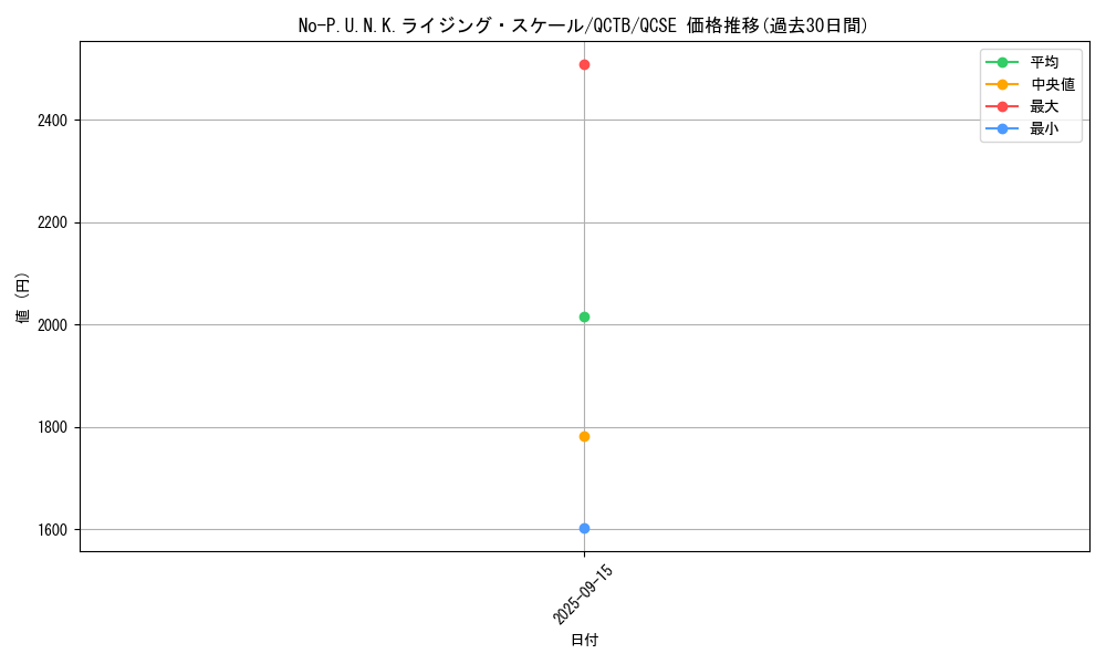 card_347_series_576_rarity_408_graph