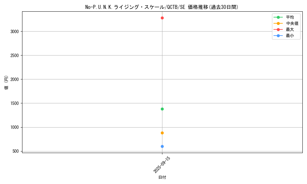 card_347_series_576_rarity_5_graph