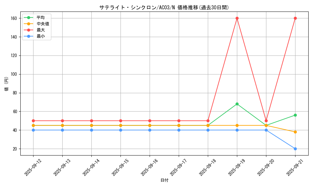 card_3480_series_2517_rarity_1_graph