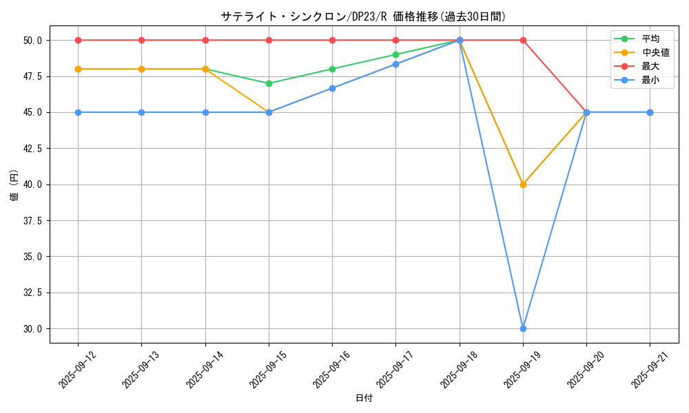 card_3480_series_7982_rarity_62_graph
