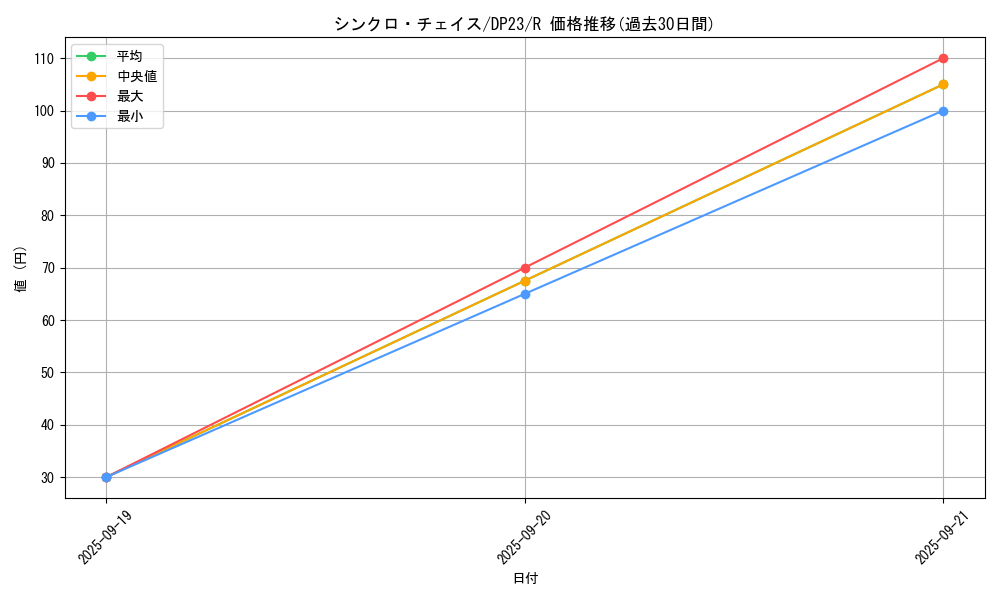 card_3481_series_7982_rarity_62_graph