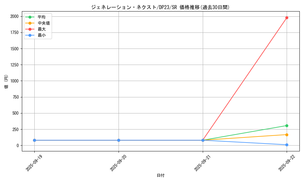 card_3482_series_7982_rarity_3_graph