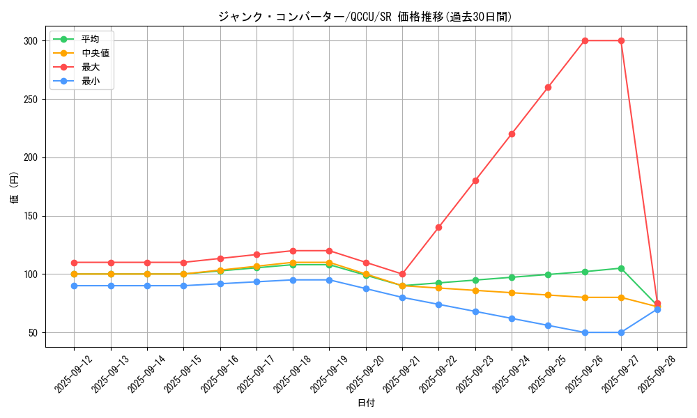 card_3483_series_2798_rarity_3_graph