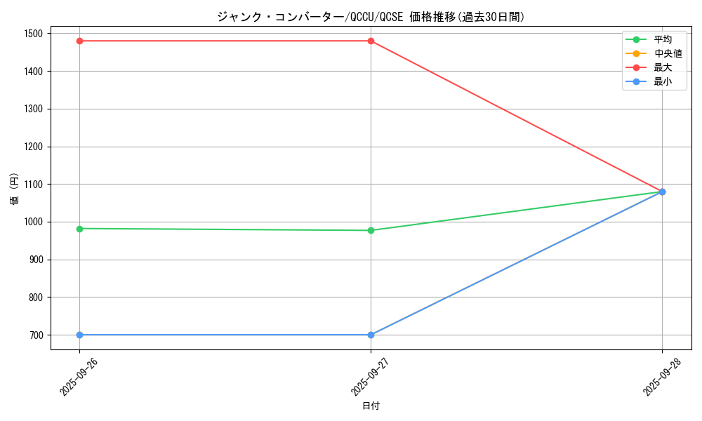 card_3483_series_2798_rarity_408_graph