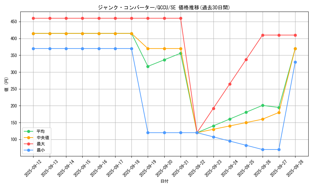 card_3483_series_2798_rarity_5_graph
