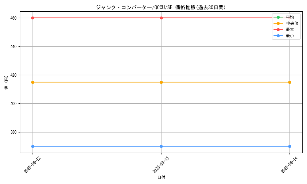 card_3483_series_2798_rarity_5_graph