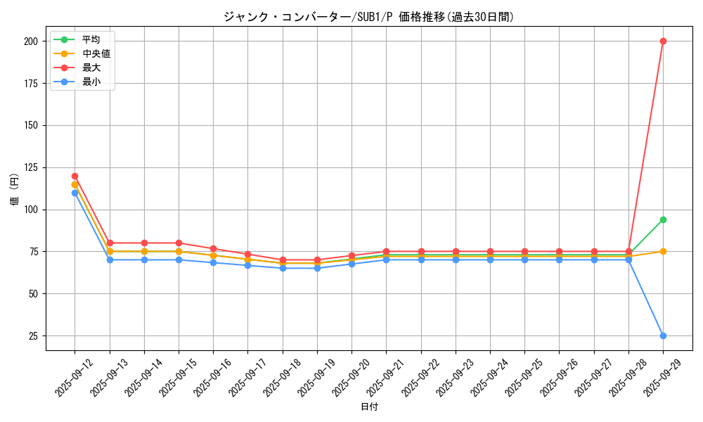 card_3483_series_3089_rarity_2_graph