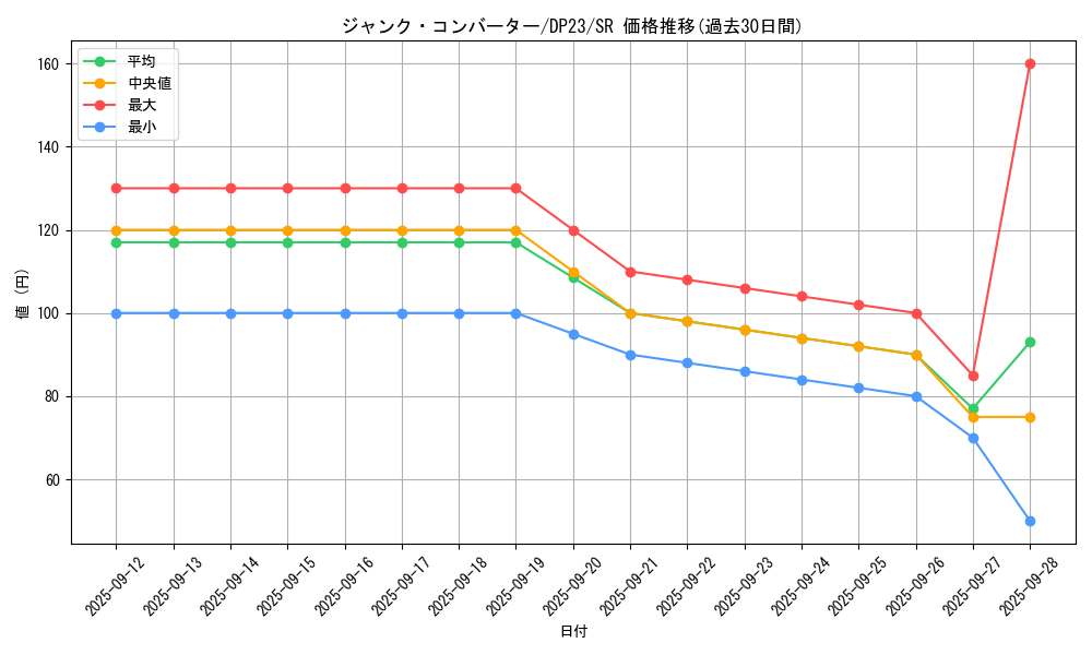 card_3483_series_7982_rarity_3_graph
