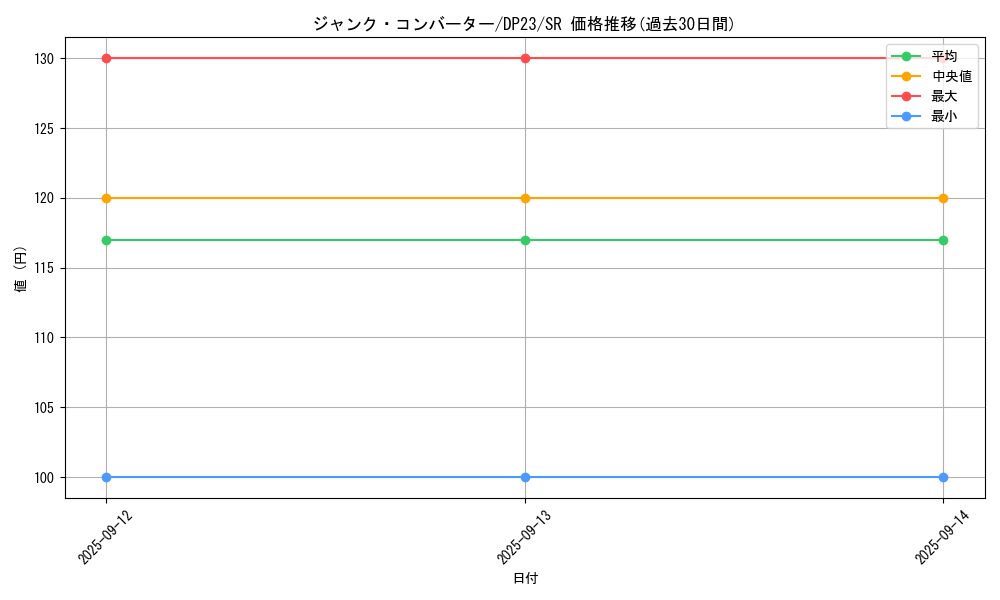 card_3483_series_7982_rarity_3_graph
