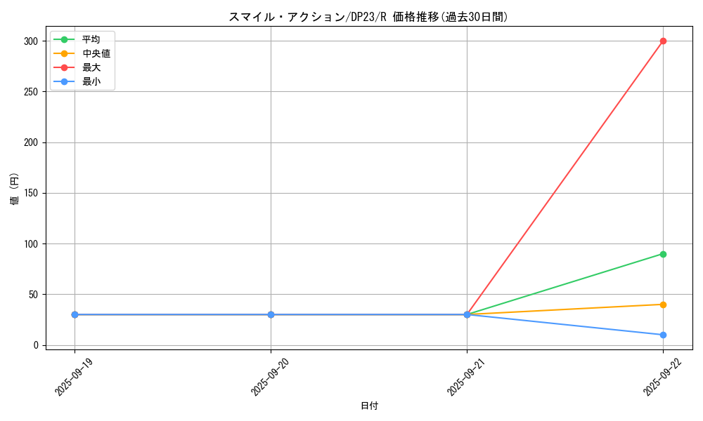 card_3484_series_7982_rarity_62_graph