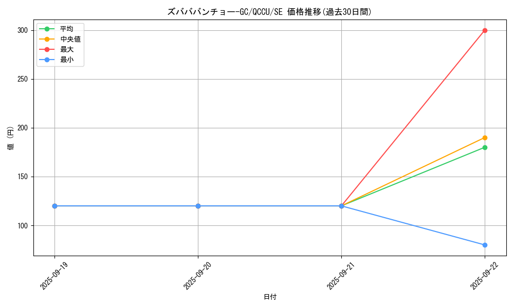 card_3485_series_2798_rarity_5_graph