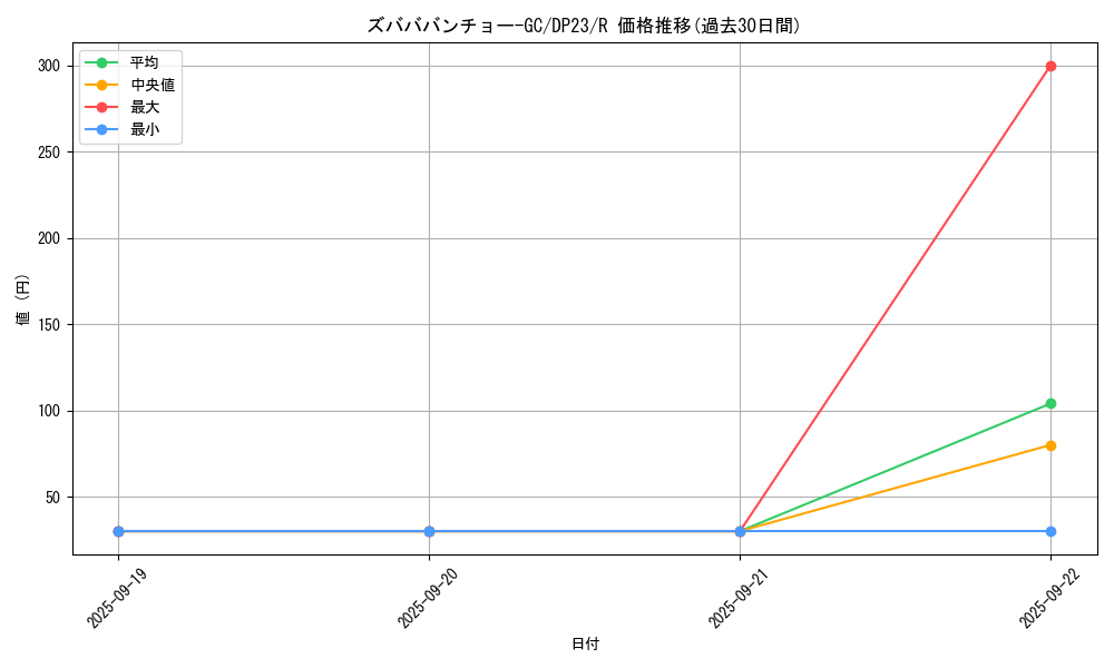 card_3485_series_7982_rarity_62_graph
