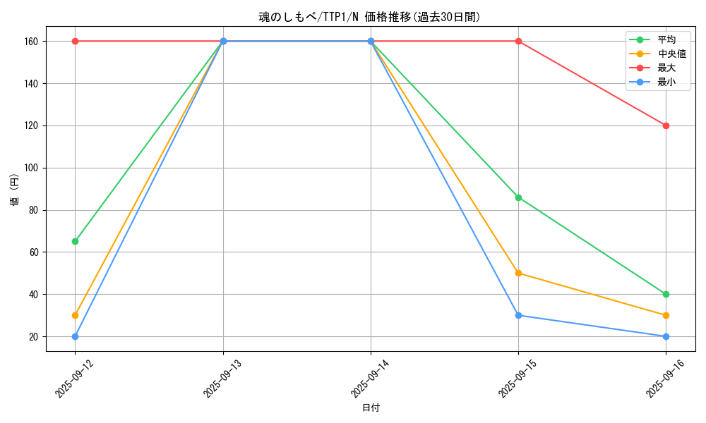 card_3486_series_184_rarity_1_graph
