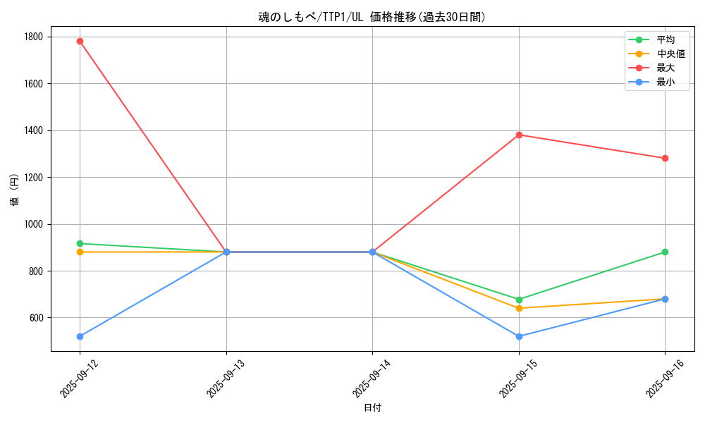 card_3486_series_184_rarity_77_graph